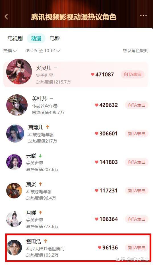 包含世界杯赔率刷新纪录，竞猜热度飙升的词条